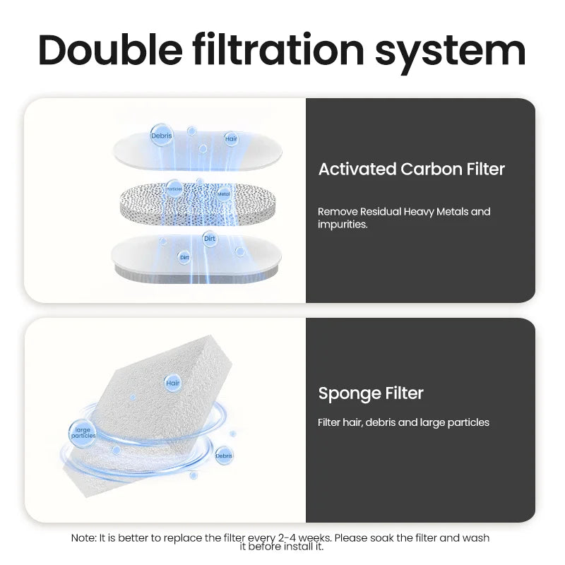 CloudPet™ Smart Water Fountain – Clean, Fresh Water for Happy Fur Babies